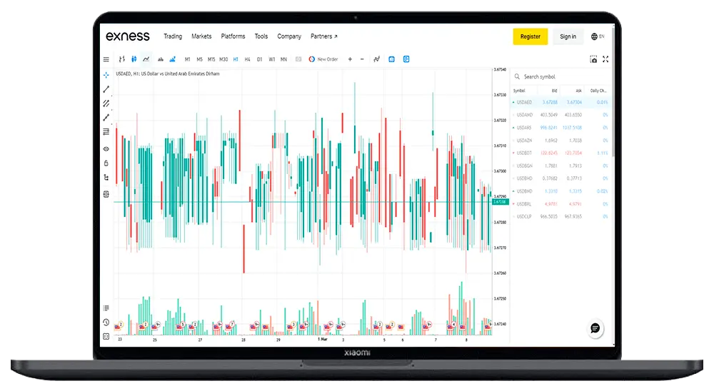 如何更改 Exness 槓桿期末